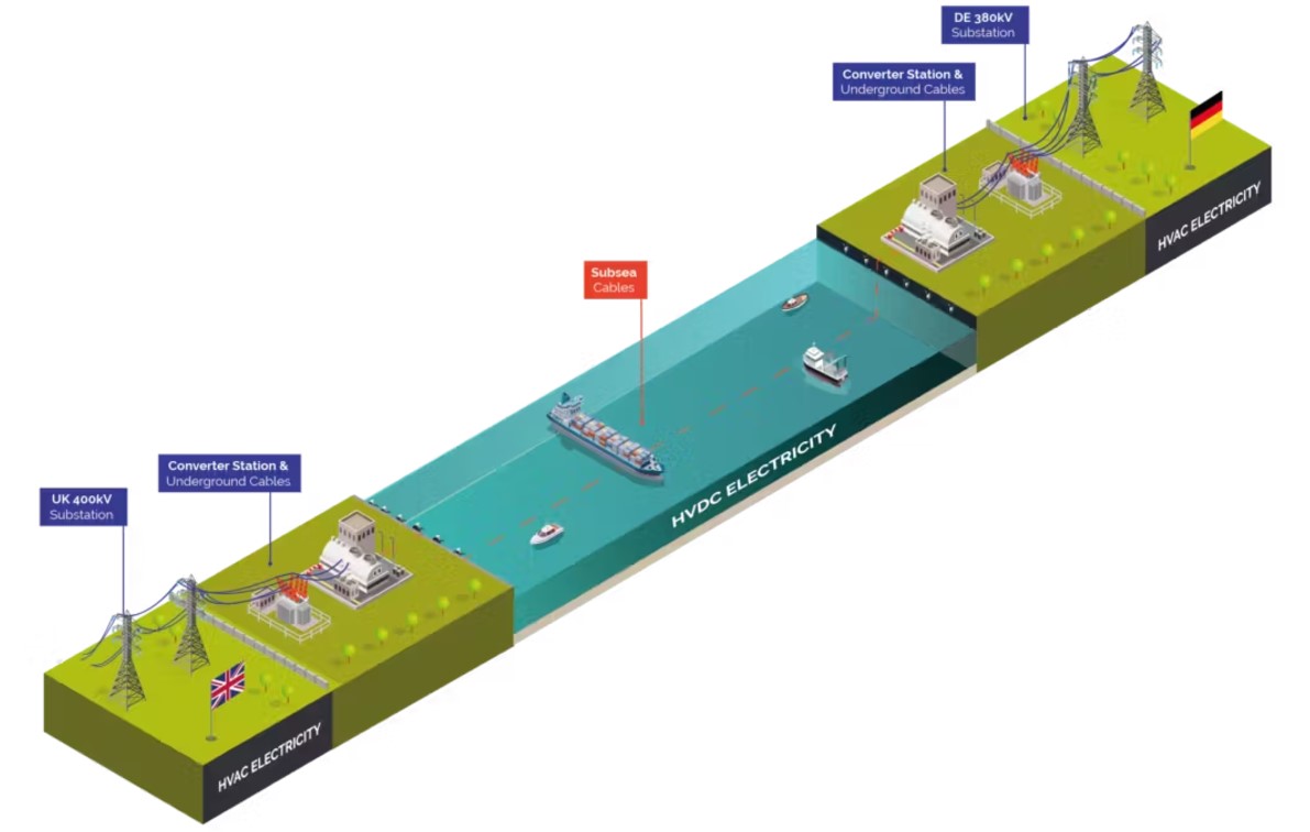 First Phase of Cabling Completed for NeuConnect Interconnector Project Linking UK and Germany