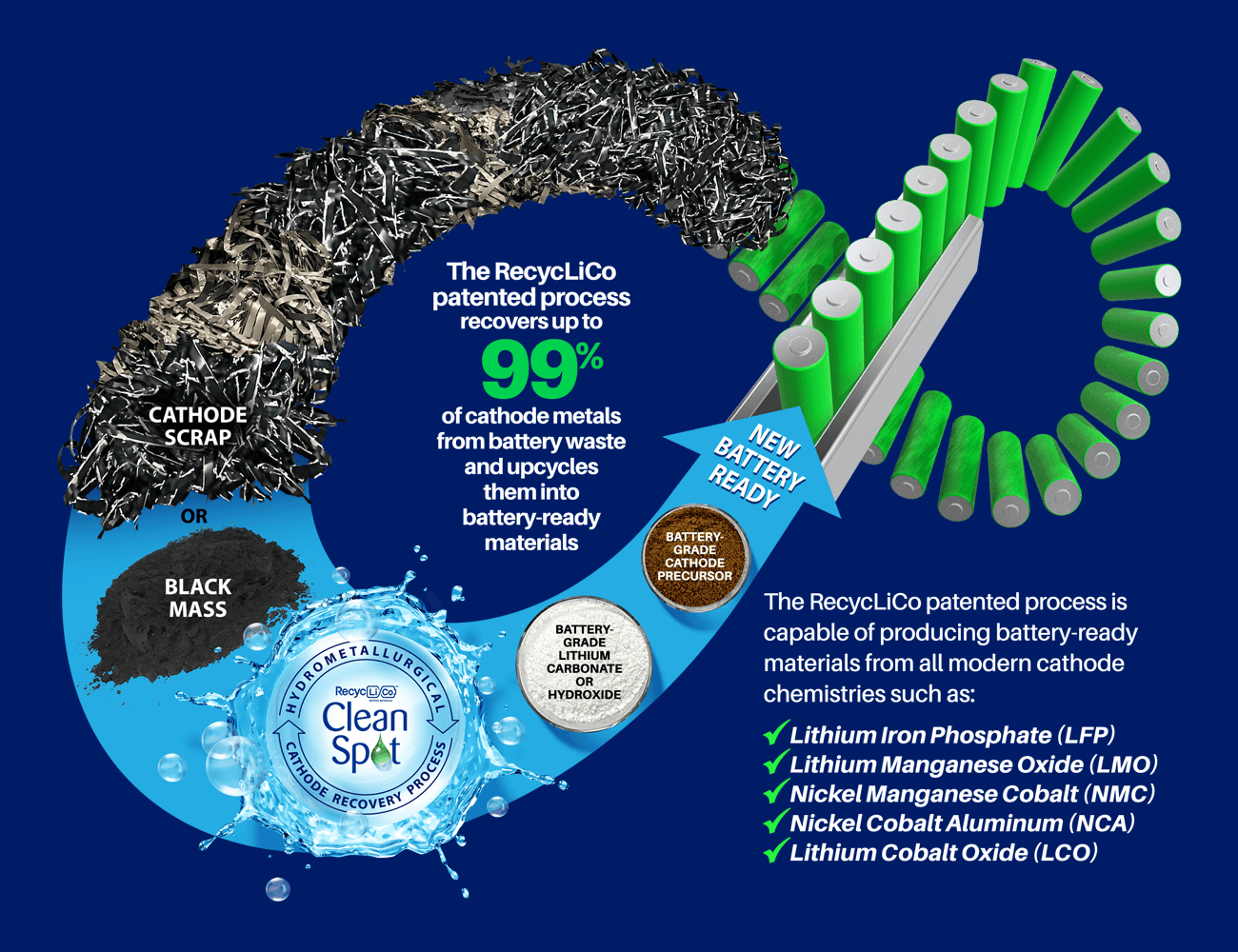 RecycLiCo Shifts Focus to Research and Critical Mineral Recovery in 2025