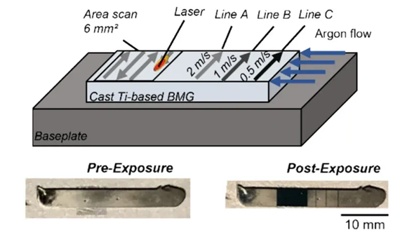 Amazemet Atomisation Technique Applied in Ti-Based Sulfur-Containing BMG Study for Medical Applications