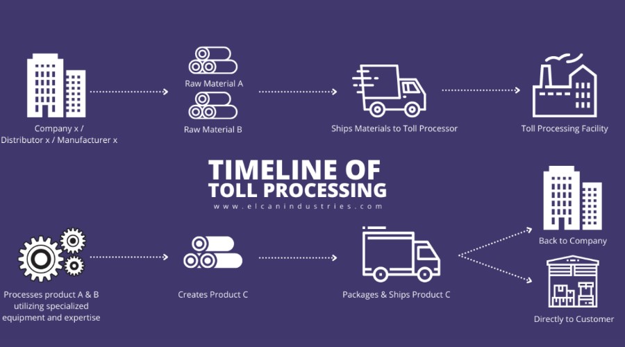 Toll Processors Shape the Future of the Metals Industry