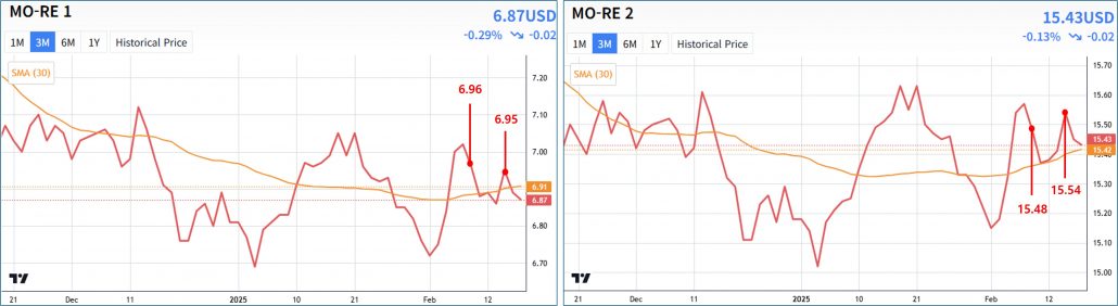 MO-RE1, MO-RE2 price