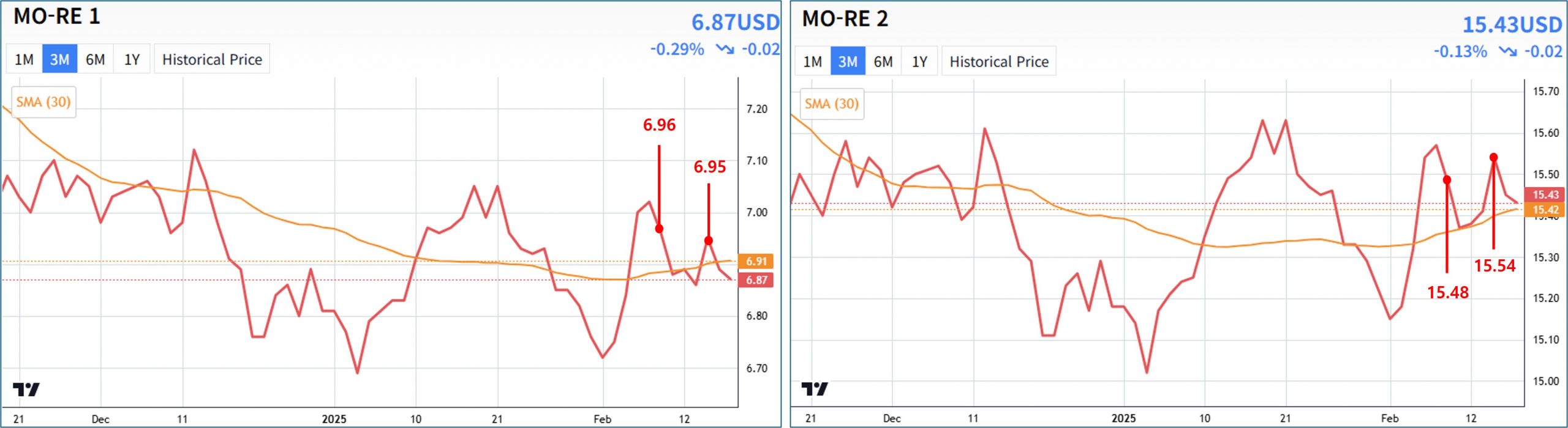 [Price Report] Stainless Steel : MO-RE1, MO-RE2