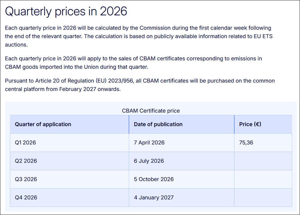 CBAM Moves from Theory to Trade Reality: How the EU’s Carbon Border Tax Is Reshaping Steel, Fertiliser, and Commodity Import Economics in 2026